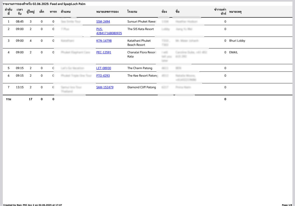 รายงานประจำวัน